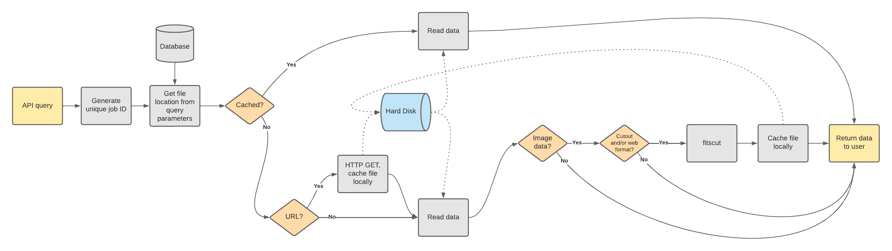 _images/SBNSIS-workflow.png